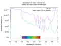 Thumbnail for version as of 14:54, 28 September 2021