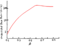 Thumbnail for version as of 09:30, 27 February 2024