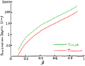 Thumbnail for version as of 09:42, 27 February 2024